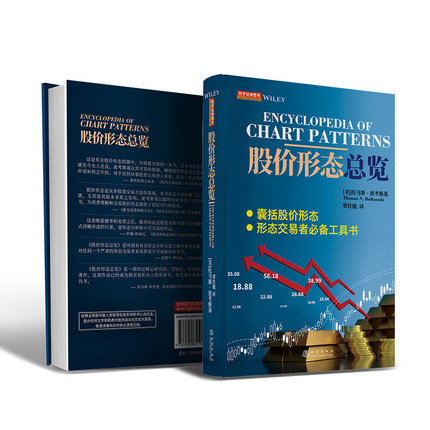 【股價形態總覽】 【股價形態總覽】