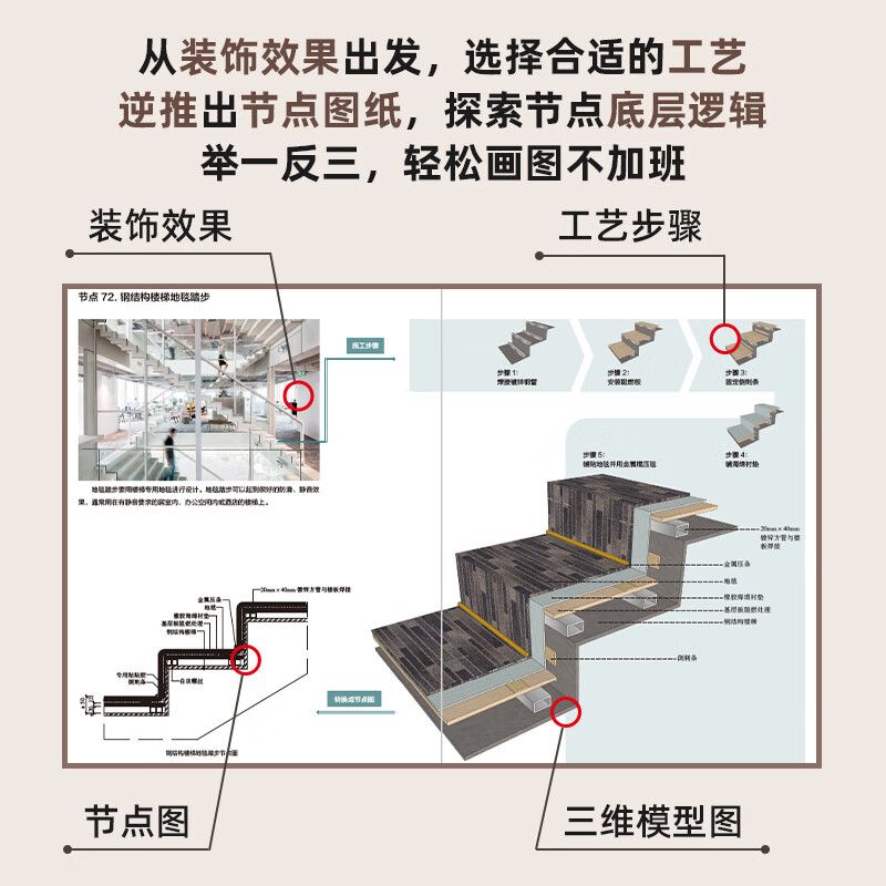 【地面及細部空間常用資料與施工+頂面常用資料與施工+牆面常用資料與施工】 【地面及細部空間常用資料與施工+頂面常用資料與施工+牆面常用資料與施工】