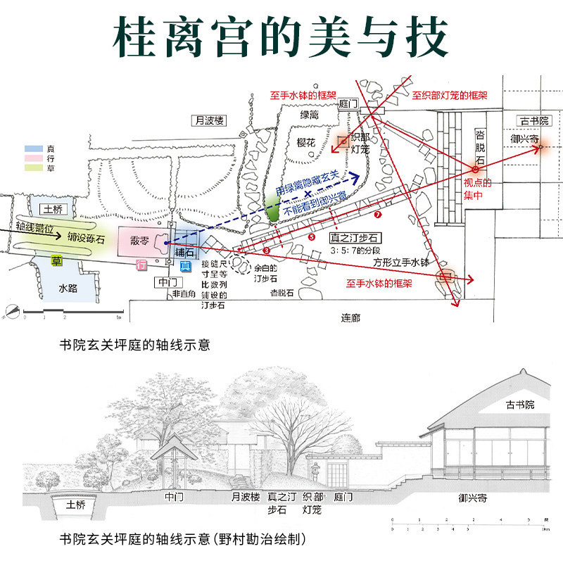 【遇見日本庭園】+【住宅景觀設計推進法】（2册）